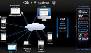 citrix receiver chromebook